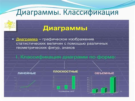 Абсолютные статистические показатели