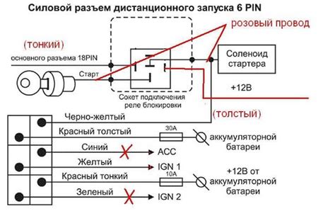 Автозапуск: работа двигателя без вмешательства водителя