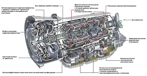 Автоматическая коробка передач в России