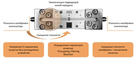 Автоматическое исключение любви на основе пола