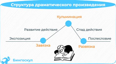 Авторская структура произведения