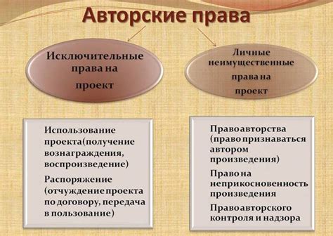 Авторские права и правильность метаинформации