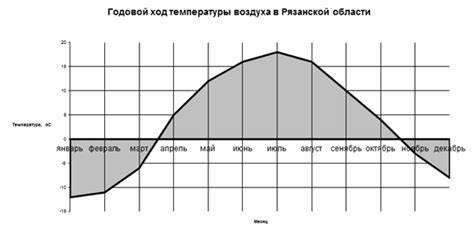 Агроклиматические условия