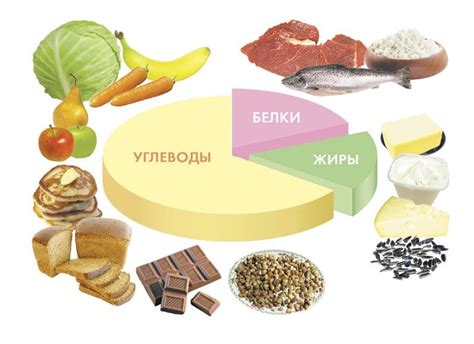 Агрокультуры и питательные вещества