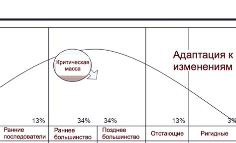 Адаптация к изменениям в составе воды