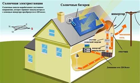 Активное использование энергозатратных приложений: