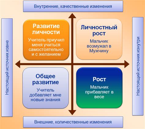 Активный рост и развитие