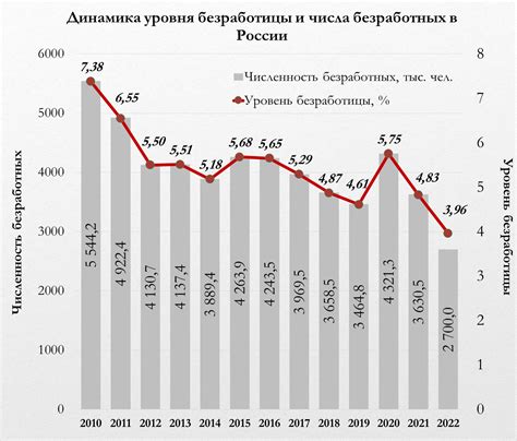 Актуальная статистика количества зарегистрированных фирм на человека в России