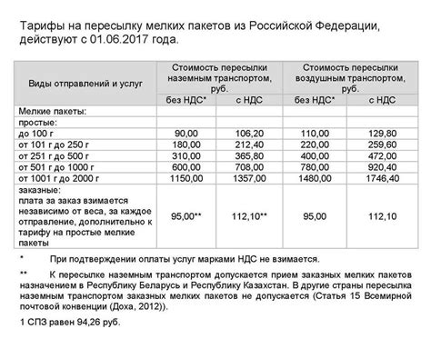 Актуальные тарифы на отправку посылки в Китай