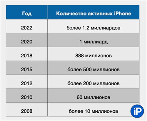 Актуальные цифры и статистика