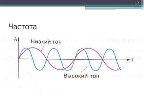 Акустика и звуковые волны