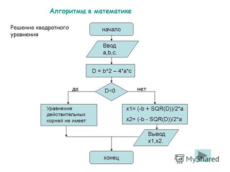 Алгоритмы в математике