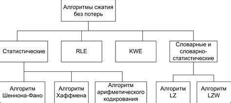 Алгоритмы сжатия