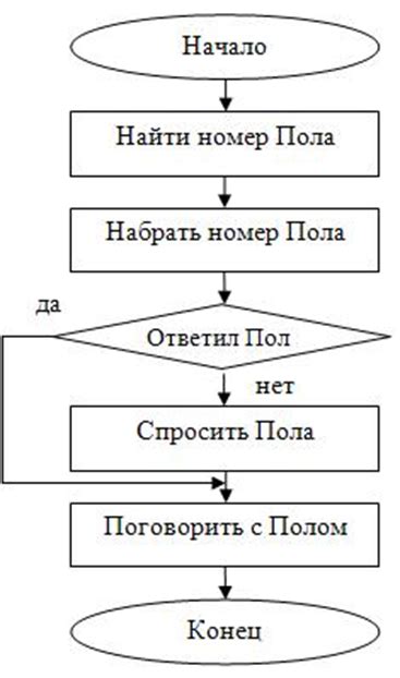 Алгоритм моделирования: определение и применение