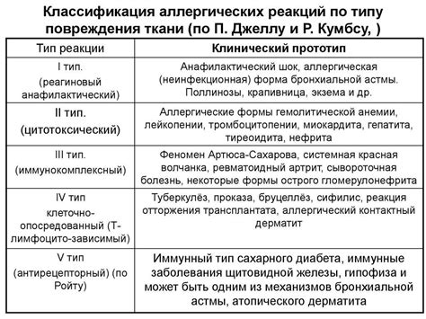 Аллергическая реакция и ее влияние на уголок глаза