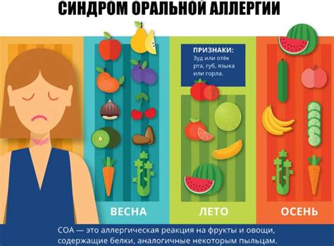 Аллергическая реакция на определенные продукты