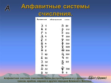 Алфавитные системы сортировки