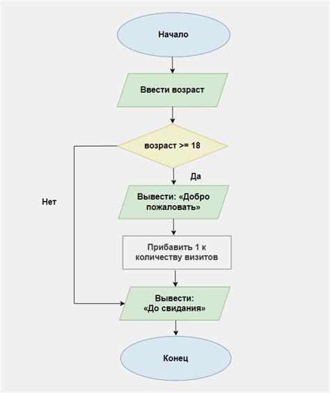 Альтернативные алгоритмы для работы с отрицательными весами