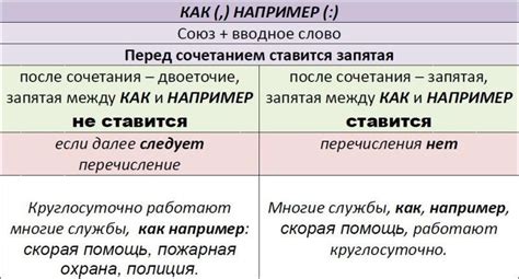 Альтернативные варианты выделения слова "например" в предложении