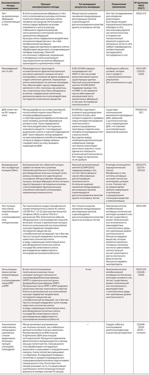 Альтернативные методы тушения