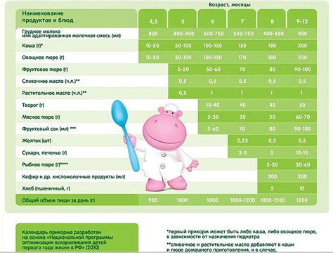 Альтернативные способы кормления ребенка