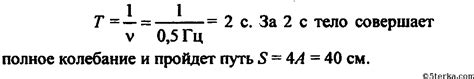 Амплитуда подскока груза