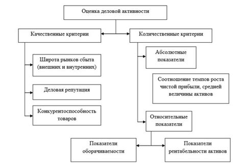 Анализ влияния пика деловой активности на инфляцию