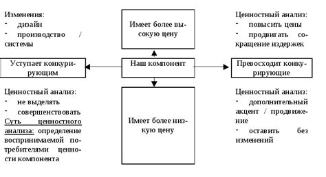 Анализ внутреннего состояния Евгении