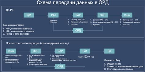 Анализ данных о размерах орд и рати