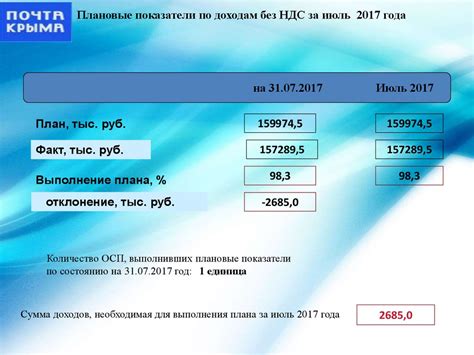 Анализ исполнения плановых показателей