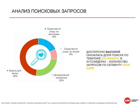 Анализ истории запросов для улучшения поисковых алгоритмов