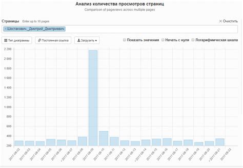 Анализ количества страниц основных изданий сказки