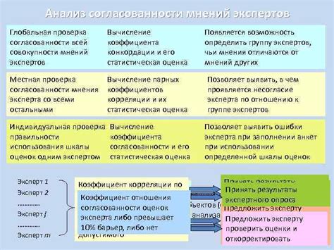 Анализ мнений экспертов