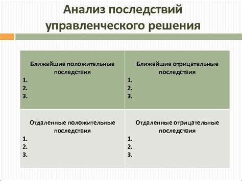 Анализ последствий решения