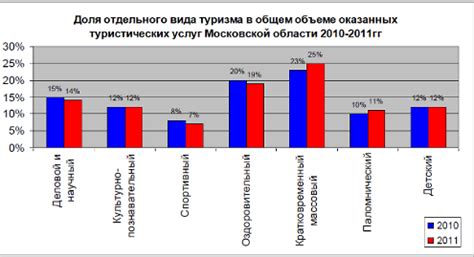 Анализ прихода иностранных туристов