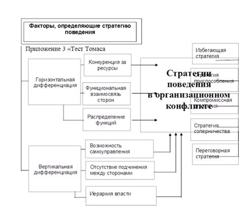 Анализ причин конфликта