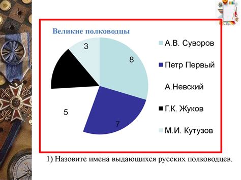 Анализ причин успеха русского воинства