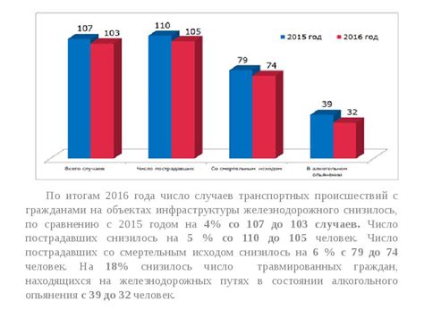 Анализ проводимой работы