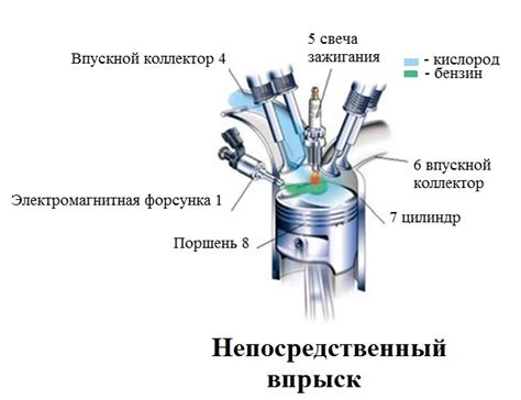 Анализ работы системы впрыска топлива