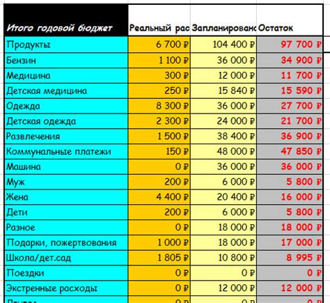 Анализ расходов на такси в месяц