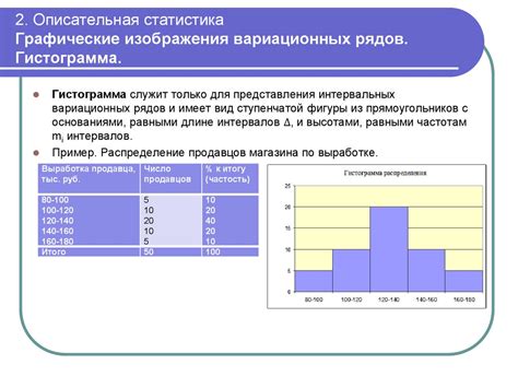 Анализ ситуации: статистика и факты