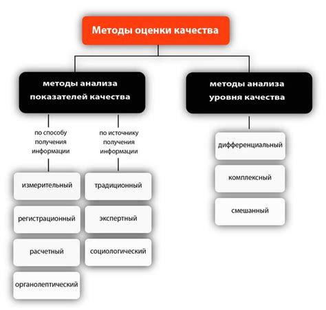 Анализ соотношения цены и качества товаров