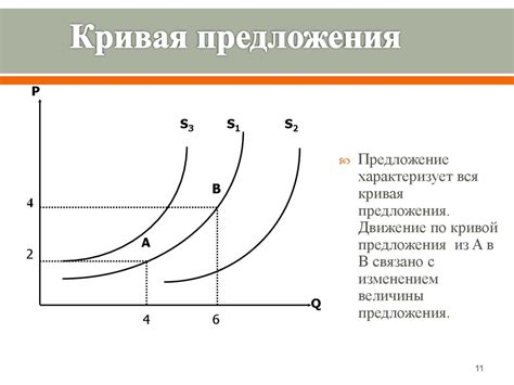 Анализ спроса и предложения на рынке