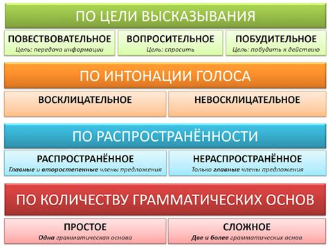 Анализ схем для первого предложения