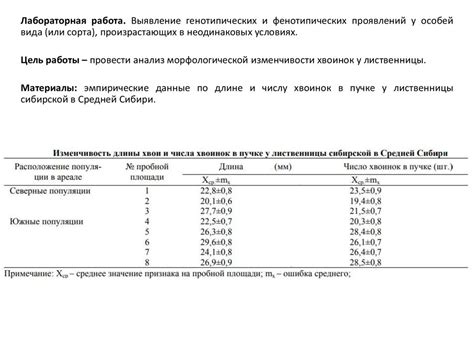 Анализ фенотипических проявлений