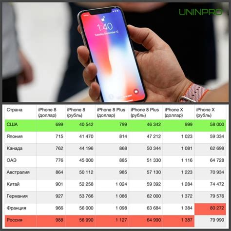 Анализ цены и стоимости новых моделей iPhone в России