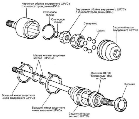 Анализ цен наружного шруса ВАЗ 2114 в разных магазинах