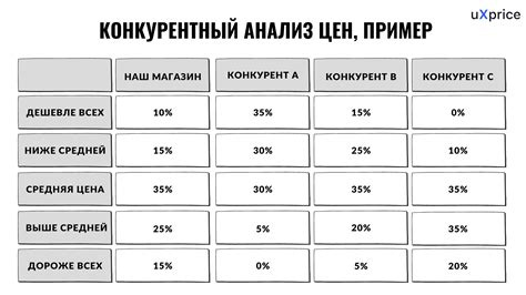 Анализ цен на жетоны различных производителей