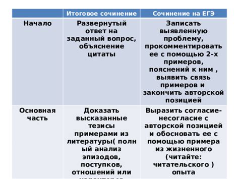 Анализ цитаты 2 и ее связь с внутренним конфликтом Катерины