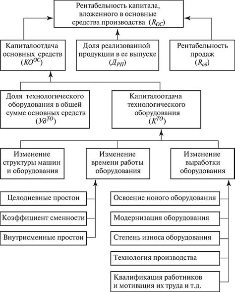 Анализ эффективности ресурсного использования